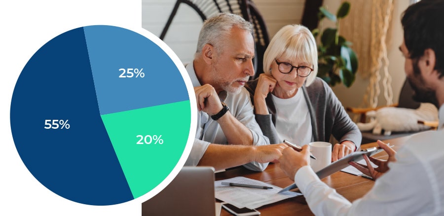 organisation et performance synapse assurance à la personne