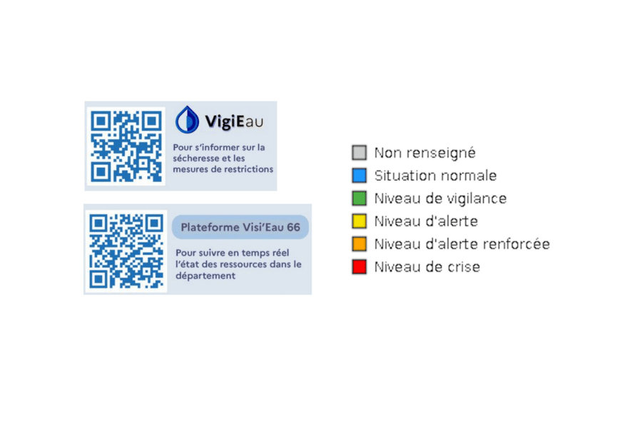 Synapse -Visi'Eau 66 - Niveaux d'alertes